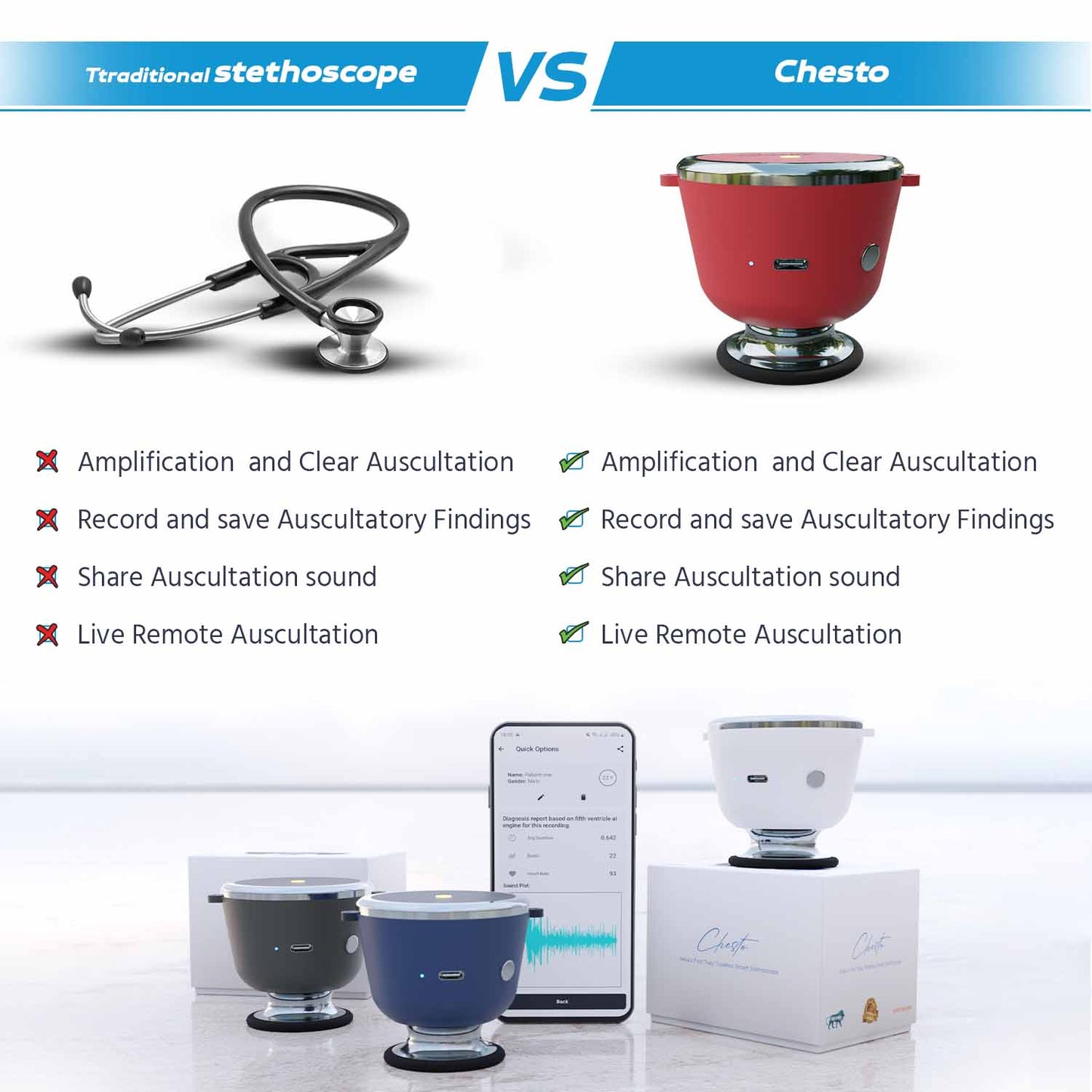 Chesto Digital Stethoscope